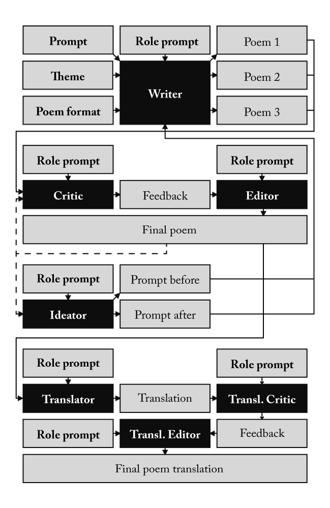 Aum Golly 3 agentic workflow